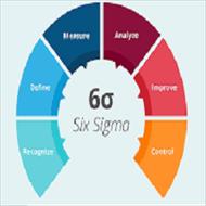پاورپوینت پیاده سازی رویکرد شش سیگما (مراحل اندازه گیری)